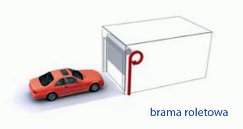 Bramy roletowe