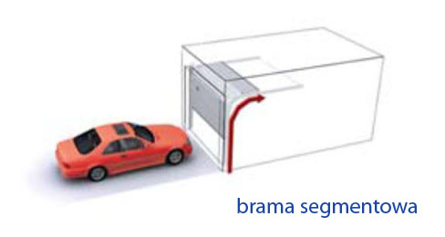 Bramy segmentowe